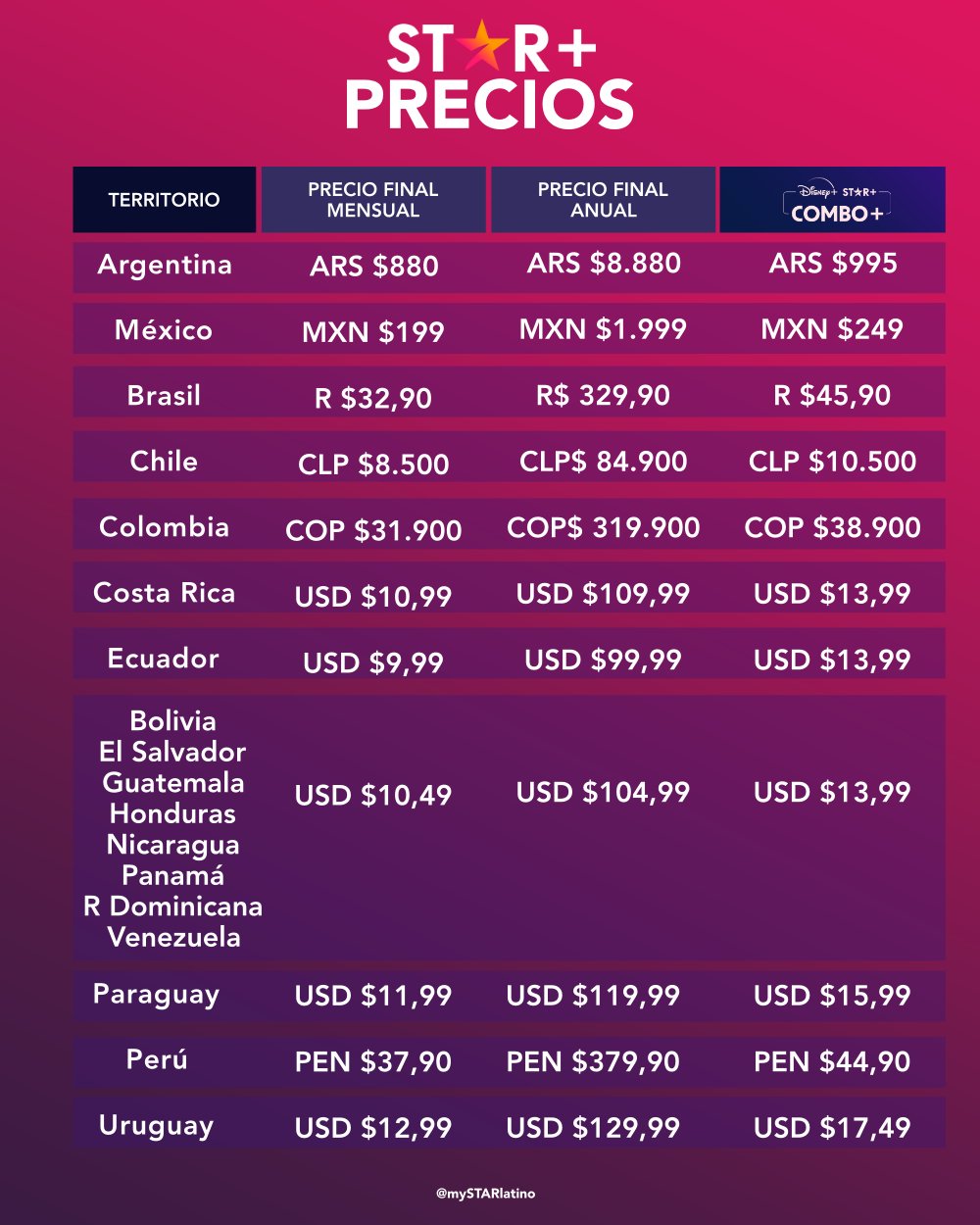 Conoce los precios de Star Plus para Latinoamérica